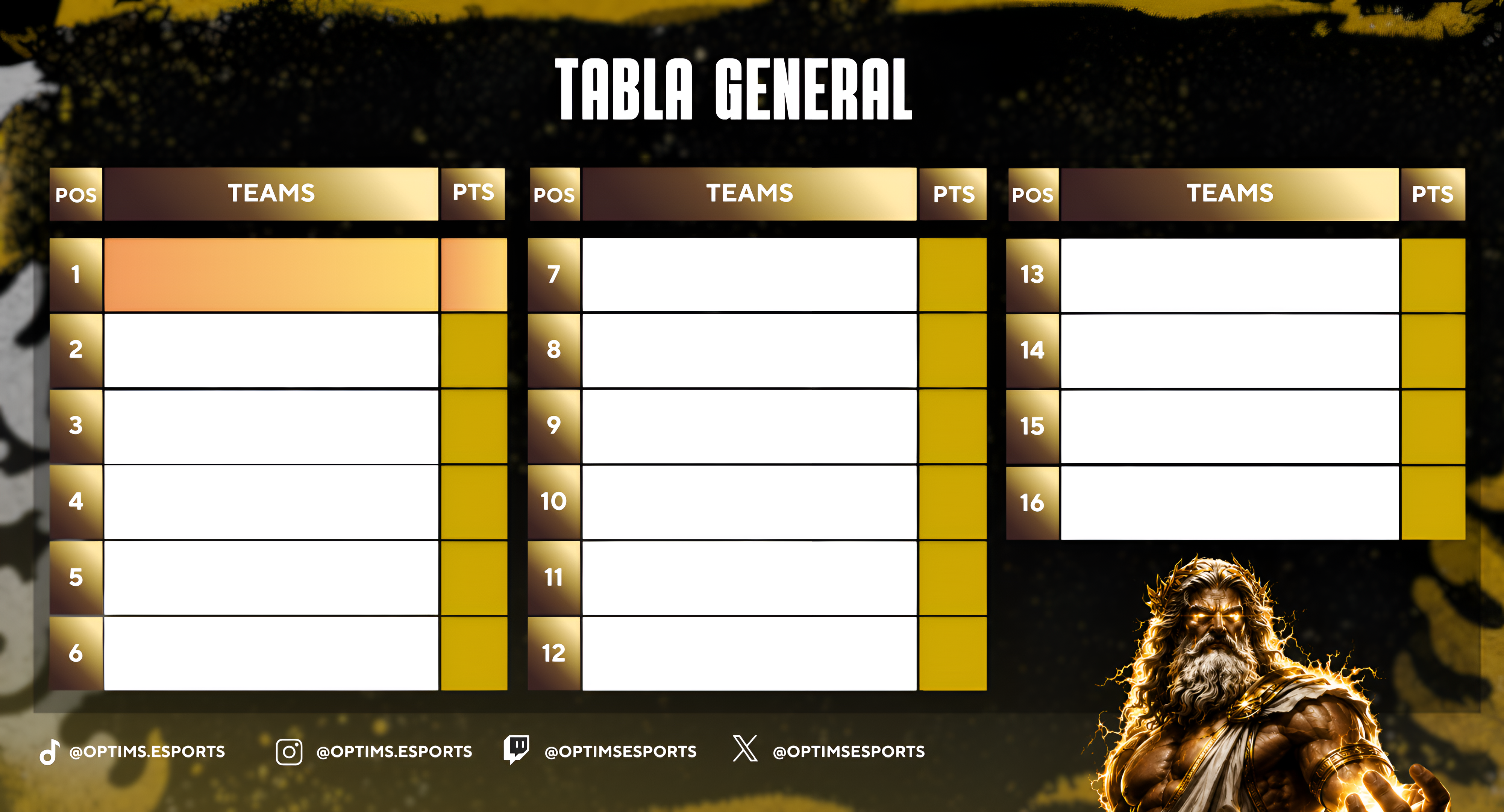 Ejemplo de tabla de Optims Esports