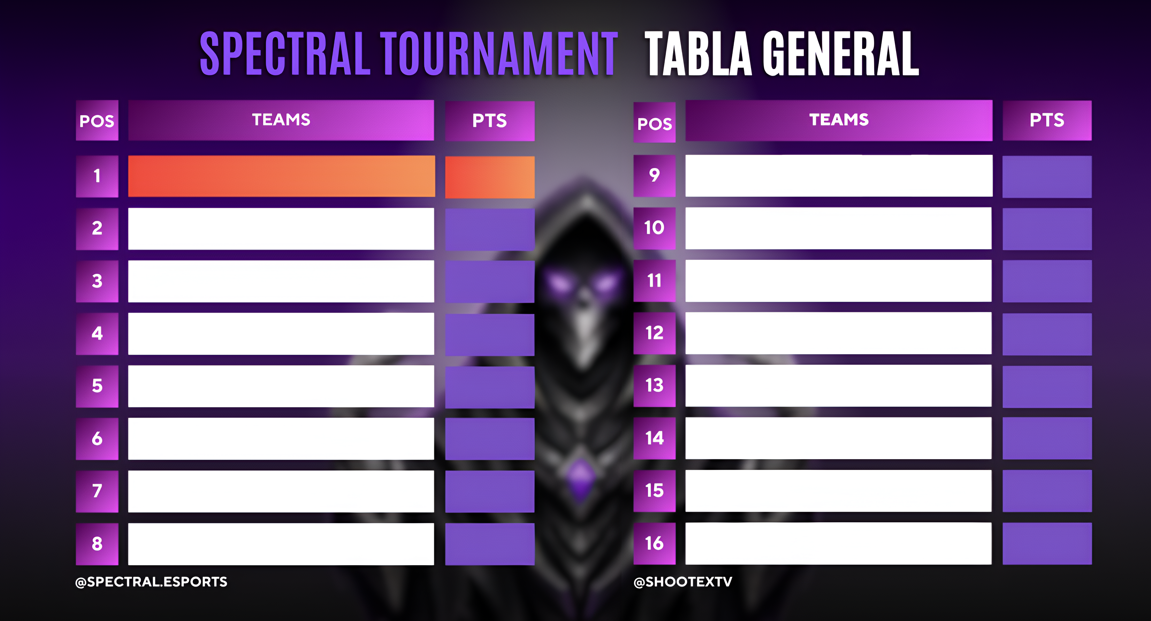 Ejemplo de tabla de Spectral Esports